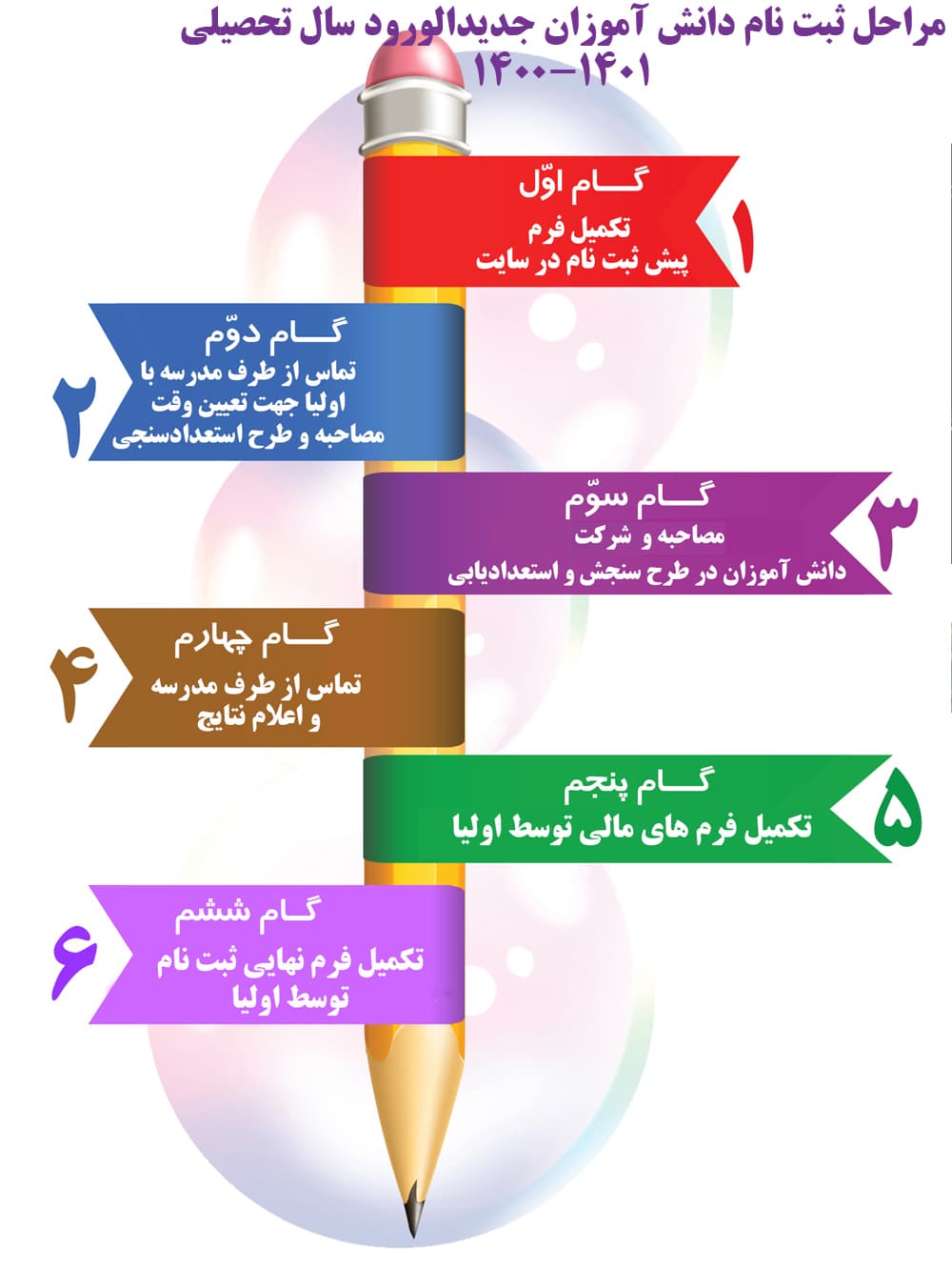 مراحل ثبت نام